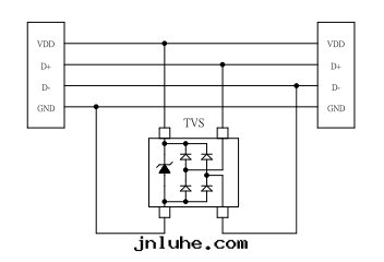 USB2.0防護方(fāng)案(àn)