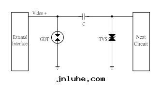 射頻防護方(fāng)案(àn)一(yī)