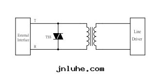 ADSL防護方(fāng)案(àn)