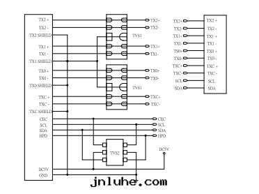 HDMI防護方(fāng)案(àn)