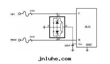 SLIC接口防護方(fāng)案(àn)