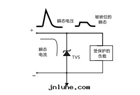 汽車電(diàn)源总線(xiàn)防護方(fāng)案(àn)