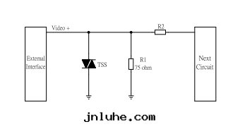 視頻口(kǒu)防護方(fāng)案(àn)