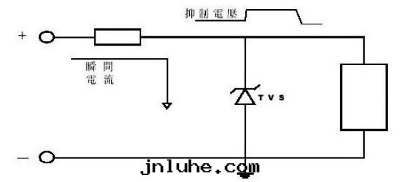 tvs瞬态抑制二极管的(de)工作(zuò)原理(lǐ)