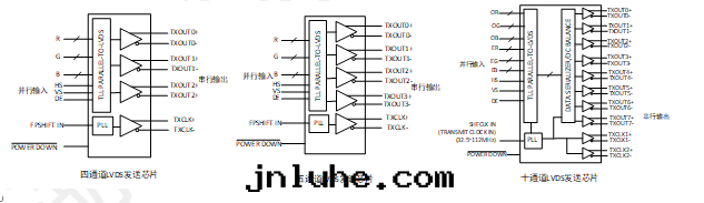LVDS静(jìng)電(diàn)放(fàng)電(diàn)防護方(fāng)案(àn)