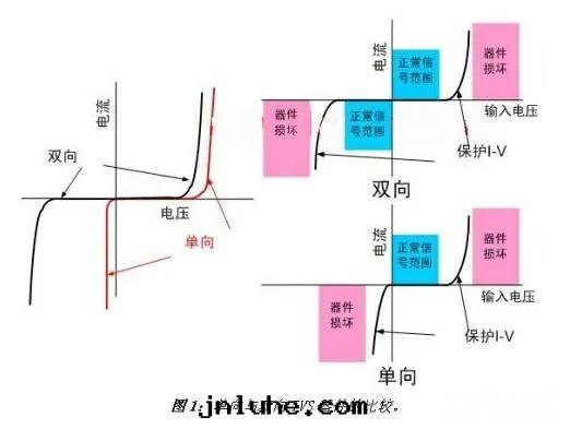 如(rú)何正(zhèng)确選择ESD二极管(guǎn)