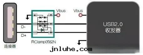 電(diàn)磁兼容ESD問(wèn)題(tí)的(de)解(jiě)決小措施分(fēn)享
