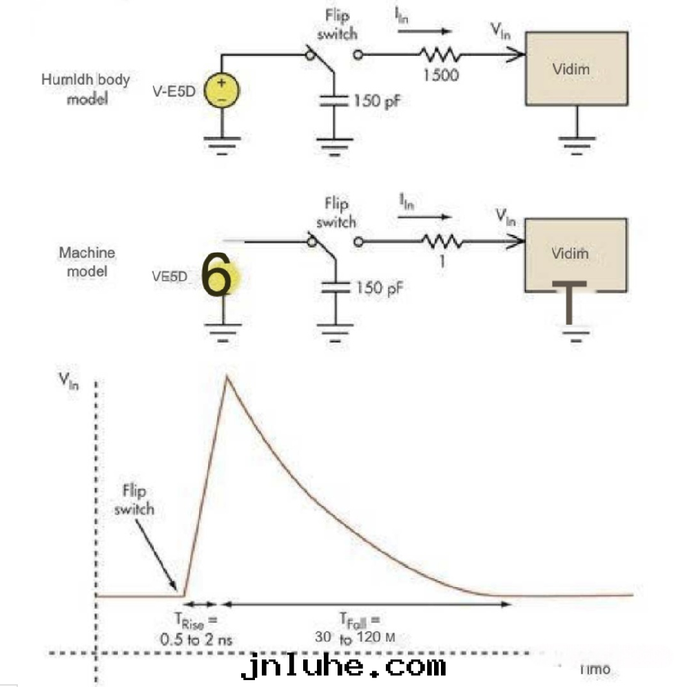 電(diàn)路(lù)設計(jì)中防止静(jìng)電(diàn)放(fàng)電(diàn)的(de)電(diàn)路(lù)設計(jì)