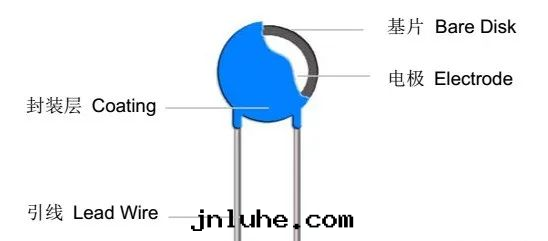 emc整改經(jīng)常用(yòng)到(dào)的(de)器件(jiàn)：壓敏電(diàn)阻的(de)參數學(xué)習